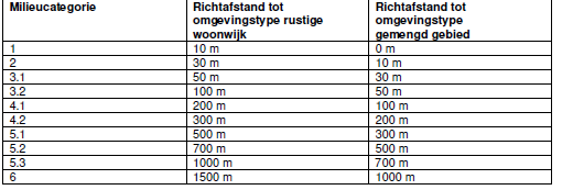 afbeelding "i_NL.IMRO.0344.BPCIRBEDPARKSTRIJK-ON01_0010.png"