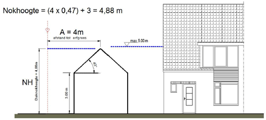 afbeelding "i_NL.IMRO.0344.BPCOHENLTUINDOOST-VA01_0013.png"