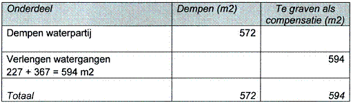 afbeelding "i_NL.IMRO.0344.BPDEGAARDTUINOOST-VA01_0017.png"