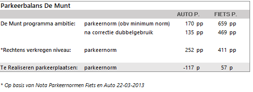 afbeelding "i_NL.IMRO.0344.BPDEMUNTLEIDSEWEG-VA01_0016.png"