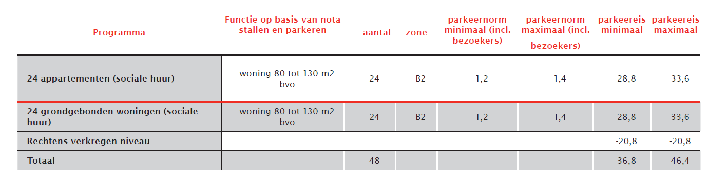 afbeelding "i_NL.IMRO.0344.BPDICKENSHALVEMAAN-VA01_0007.png"