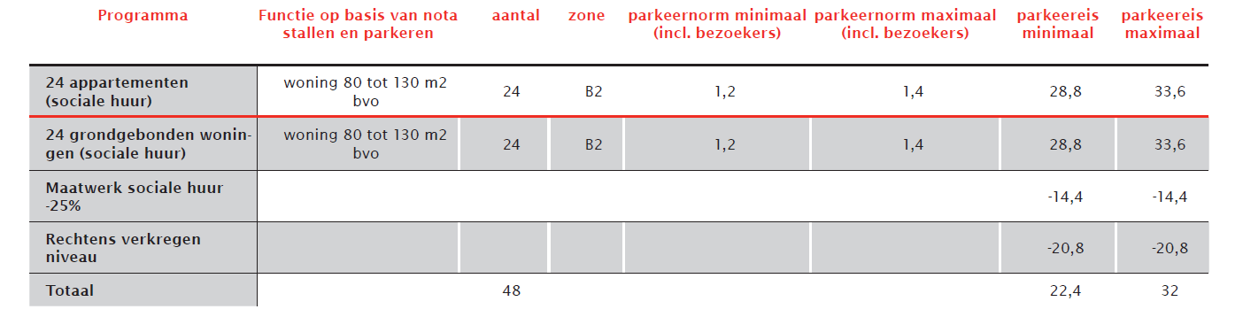 afbeelding "i_NL.IMRO.0344.BPDICKENSHALVEMAAN-VA01_0008.png"