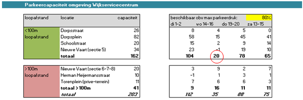 afbeelding "i_NL.IMRO.0344.BPDORPSPLEINVLEUTE-VA01_0004.png"