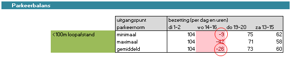 afbeelding "i_NL.IMRO.0344.BPDORPSPLEINVLEUTE-VA01_0006.png"