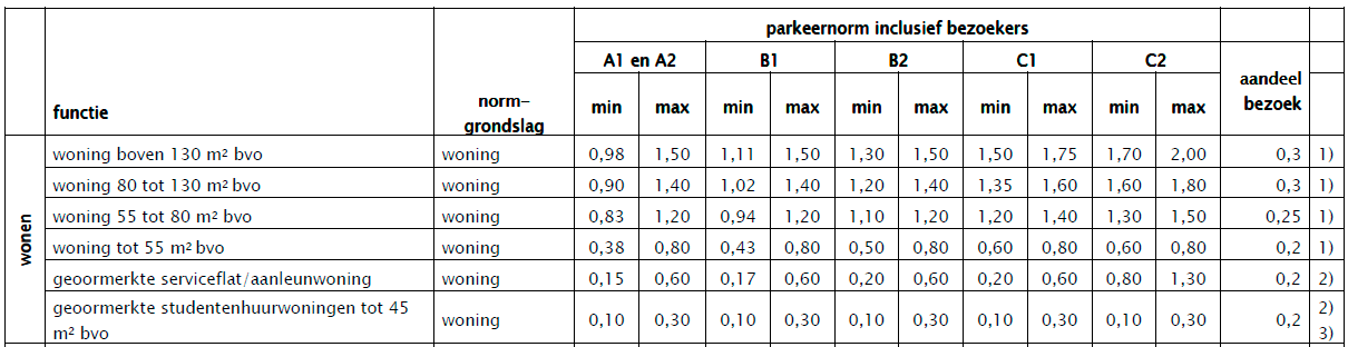 afbeelding "i_NL.IMRO.0344.BPFRUITNRDONDIEP-VA01_0006.png"