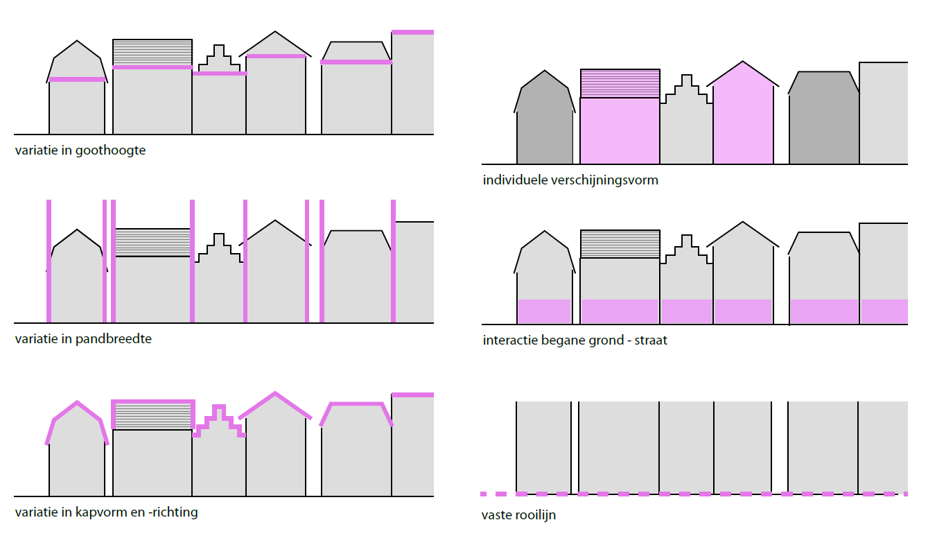 afbeelding "i_NL.IMRO.0344.BPHARTVDMEERNNOORD-VA01_0004.png"