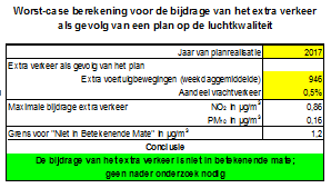 afbeelding "i_NL.IMRO.0344.BPHARTVDMEERNNOORD-VA01_0007.png"