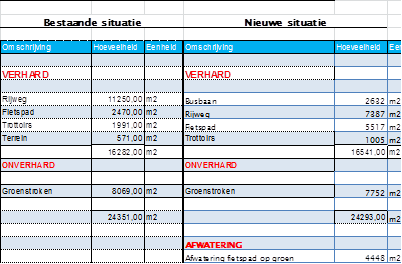 afbeelding "i_NL.IMRO.0344.BPHOVBAANDICHTERSW-VA01_0010.png"