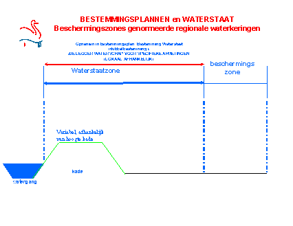 afbeelding "i_NL.IMRO.0344.BPHOVBAANKANZWEST-VA01_0010.png"
