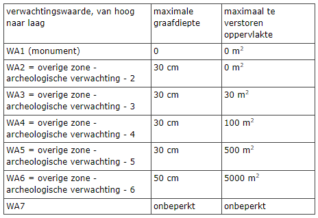 afbeelding "i_NL.IMRO.0344.BPIVOORDREEFOVERVE-VA01_0034.png"