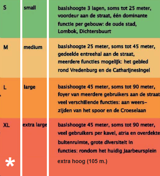 afbeelding "i_NL.IMRO.0344.BPKOPBEURSKWARTIER-VA01_0006.png"