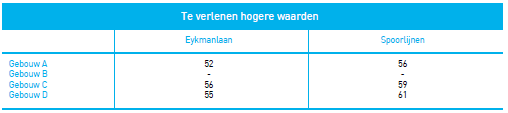 afbeelding "i_NL.IMRO.0344.BPKOPOPTUINDORPOOS-VA01_0009.png"