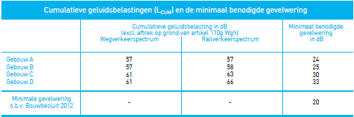 afbeelding "i_NL.IMRO.0344.BPKOPOPTUINDORPOOS-VA01_0010.png"