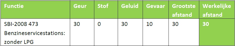 afbeelding "i_NL.IMRO.0344.BPKOPOPTUINDORPOOS-VA01_0012.jpg"