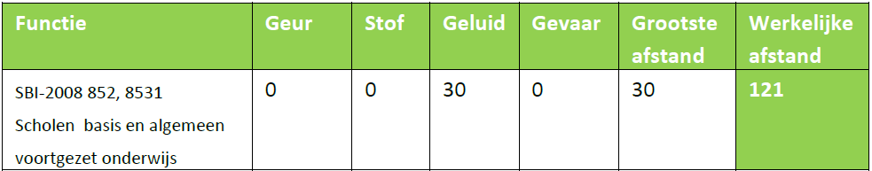 afbeelding "i_NL.IMRO.0344.BPKOPOPTUINDORPOOS-VA01_0013.png"