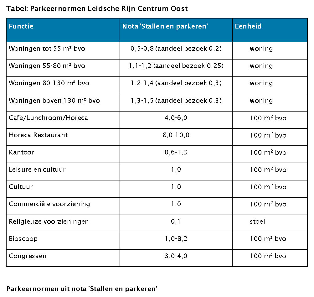 afbeelding "i_NL.IMRO.0344.BPLEIDRIJNCENOOST-VA01_0011.png"