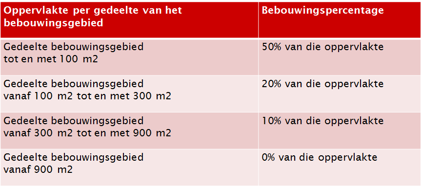 afbeelding "i_NL.IMRO.0344.BPLIEFLANDTUINOOST-VA01_0004.png"