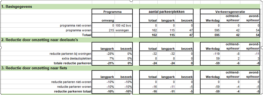 afbeelding "i_NL.IMRO.0344.BPLOMANDEGEZUSTRAN-VA01_0005.png"