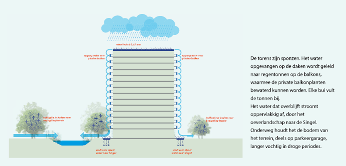 afbeelding "i_NL.IMRO.0344.BPLOMANDEGEZUSTRAN-VA01_0012.png"