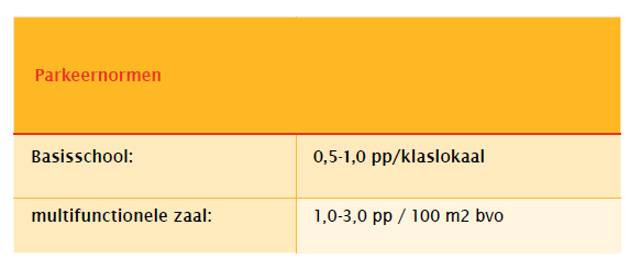 afbeelding "i_NL.IMRO.0344.BPMARCOPOLOPLANTKZ-0601_0004.png"