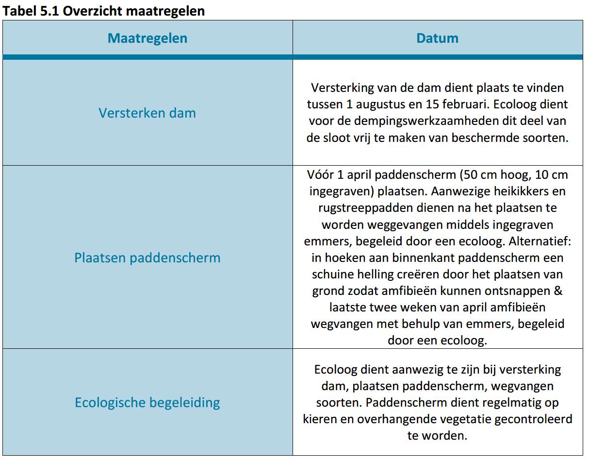 afbeelding "i_NL.IMRO.0344.BPMEETREIJDEMEERN-VA01_0004.jpg"