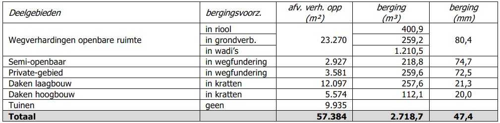 afbeelding "i_NL.IMRO.0344.BPMERWEDEDG4DEFENS-VA01_0012.jpg"