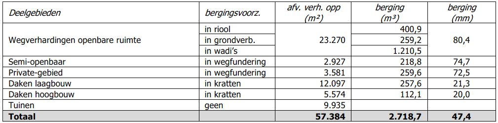 afbeelding "i_NL.IMRO.0344.BPMERWEEDG4DEF1HER-VA01_0004.jpg"