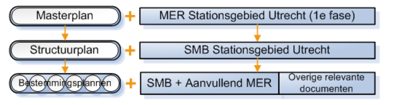 afbeelding "i_NL.IMRO.0344.BPNWHOOGCATHARIJNE-0601_0014.png"