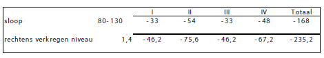 afbeelding "i_NL.IMRO.0344.BPOMLOOPLAANVCHART-VA01_0017.png"