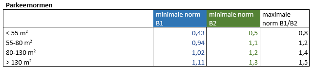 afbeelding "i_NL.IMRO.0344.BPOMLOOPLAANVCHART-VA01_0019.png"