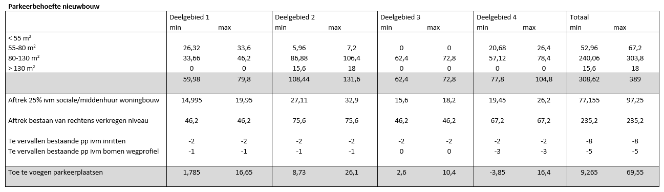 afbeelding "i_NL.IMRO.0344.BPOMLOOPLAANVCHART-VA01_0020.png"