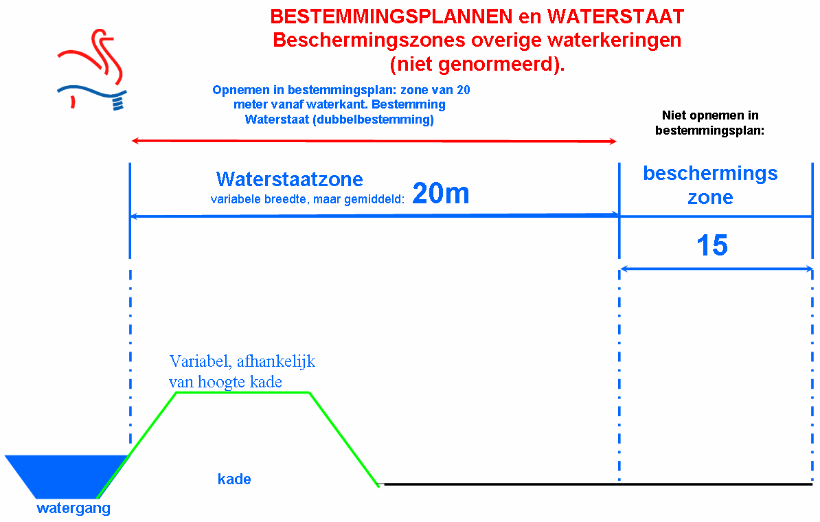 afbeelding "i_NL.IMRO.0344.BPOVERVECHTNSR-0601_0038.png"