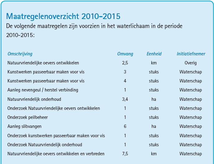 afbeelding "i_NL.IMRO.0344.BPRIJNSMAARSCH-0401_0019.png"