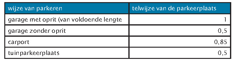 afbeelding "i_NL.IMRO.0344.BPRIJNVLIET-VA01_0027.png"