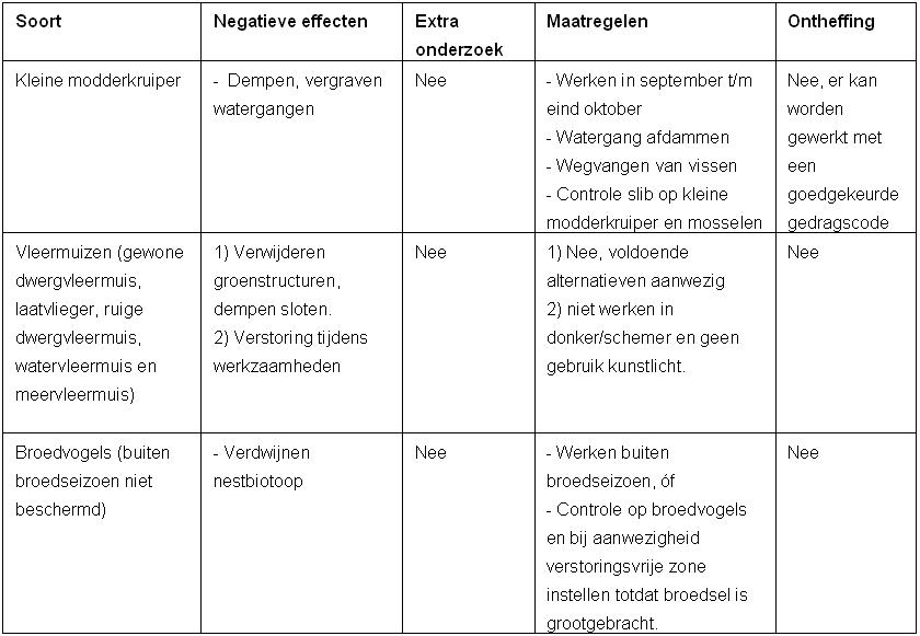 afbeelding "i_NL.IMRO.0344.BPSLINGERLAZANDWEG-0601_0006.jpg"