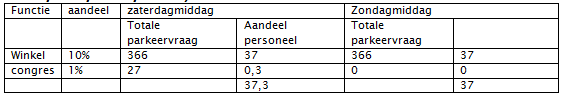 afbeelding "i_NL.IMRO.0344.BPSTJACOBLANGEVIE-0601_0005.png"