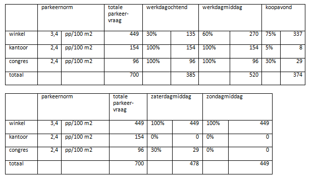 afbeelding "i_NL.IMRO.0344.BPSTJACOBLANGEVIE-0601_0006.png"