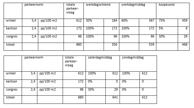afbeelding "i_NL.IMRO.0344.BPSTJACOBLANGEVIE-0601_0007.png"