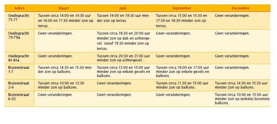 afbeelding "i_NL.IMRO.0344.BPSTJACOBLANGEVIE-0601_0010.png"