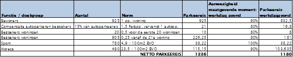 afbeelding "i_NL.IMRO.0344.BPSTUDHGFIVECAMBRI-VA01_0012.png"