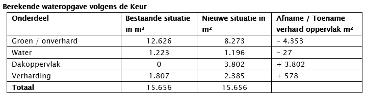 afbeelding "i_NL.IMRO.0344.BPSTUDHGFIVECAMBRI-VA01_0014.png"