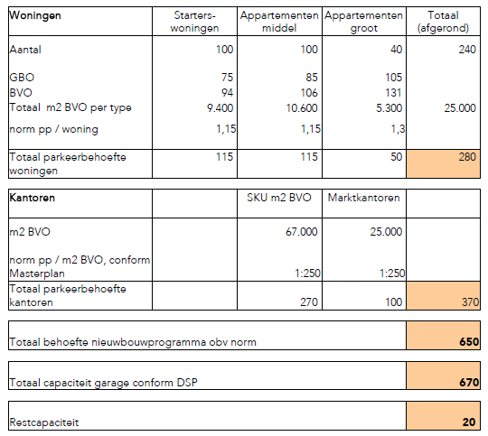 afbeelding "i_NL.IMRO.0344.BPVSIJPWESTHOVSTAT-0601_0020.png"