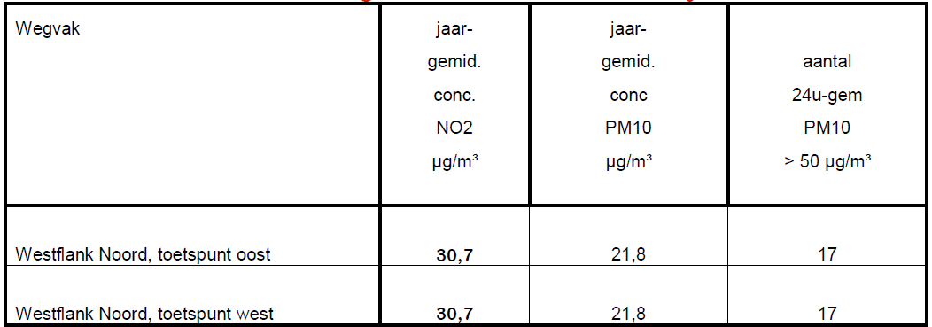 afbeelding "i_NL.IMRO.0344.BPVSIJPWESTHOVSTAT-0601_0030.png"