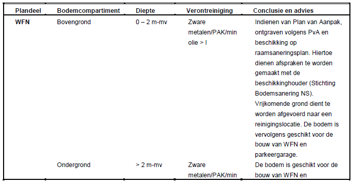 afbeelding "i_NL.IMRO.0344.BPVSIJPWESTHOVSTAT-0601_0035.png"