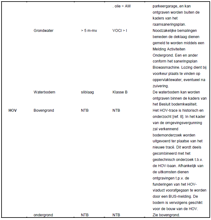 afbeelding "i_NL.IMRO.0344.BPVSIJPWESTHOVSTAT-0601_0036.png"
