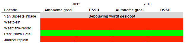 afbeelding "i_NL.IMRO.0344.BPVSIJPWESTHOVSTAT-0601_0042.png"