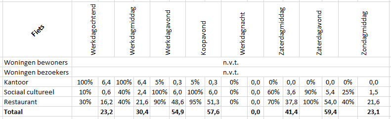 afbeelding "i_NL.IMRO.0344.BPWATERTORENOVERVE-VA01_0010.png"