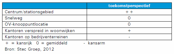 afbeelding "i_NL.IMRO.0344.BPWESTFLZUIDSTA-VA01_0002.png"