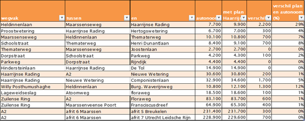 afbeelding "i_NL.IMRO.0344.BPWONINGBOUWHAARRI-VA01_0010.png"