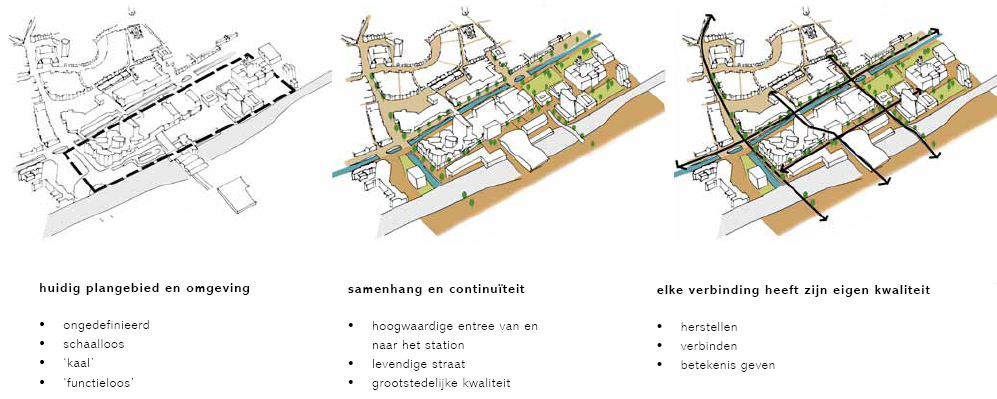 afbeelding "i_NL.IMRO.0344.BPZUIDGEBOUWSTATIO-VA01_0004.png"